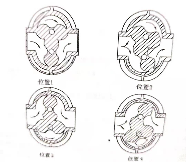 羅茨鼓風(fēng)機