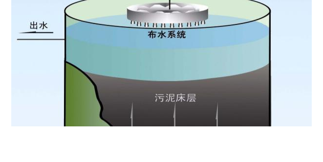 污水處理膜生物反應器構造原理-污水處理設備-樂中環(huán)保