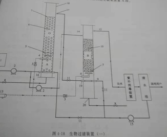 生物過濾裝置