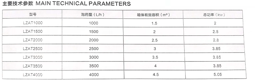 全自動加藥機(jī)裝置02-樂中環(huán)保