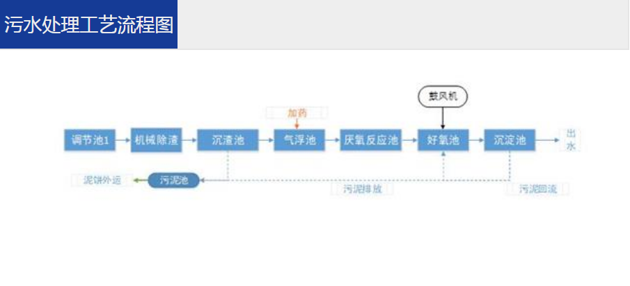 養(yǎng)殖污水處理一體設(shè)備運(yùn)營(yíng)維護(hù)方法 –樂(lè)中環(huán)保