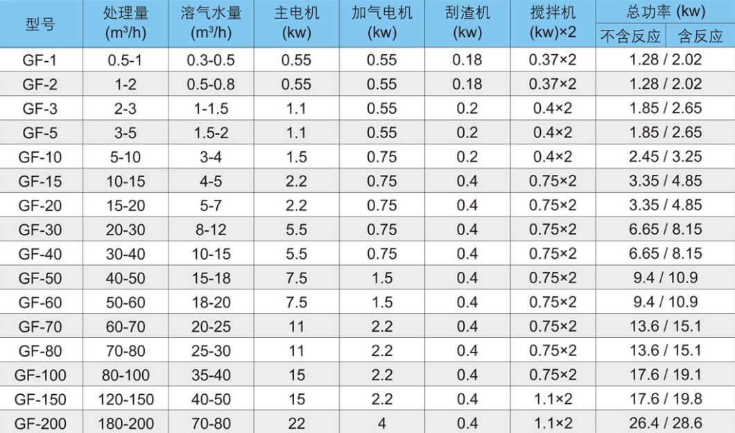 溶氣氣浮機(jī)型號(hào)價(jià)格-樂(lè)中環(huán)保01