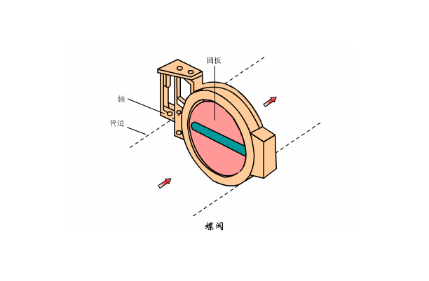 溶氣式氣浮機工作原理是什么樣的，我總結(jié)了三點，看看你知道不？01