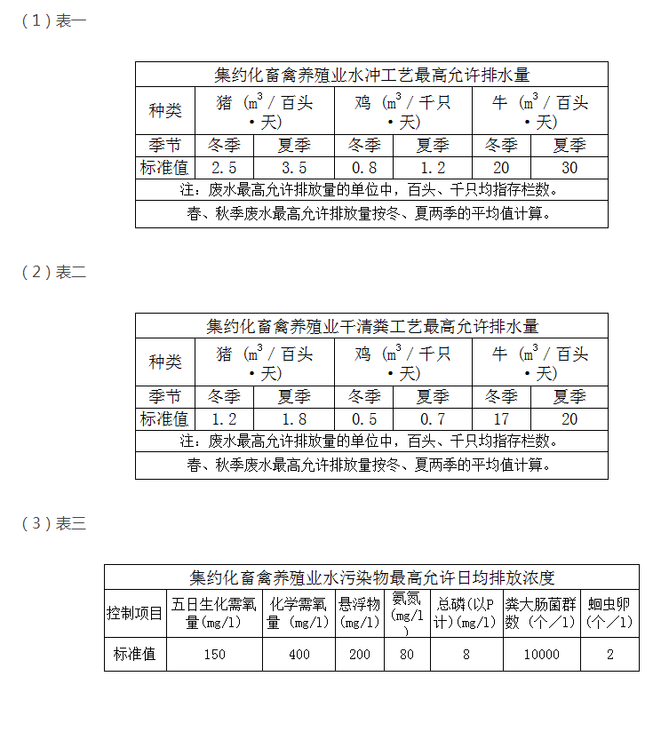 教你快速掌握養(yǎng)殖污水排放最新標準？