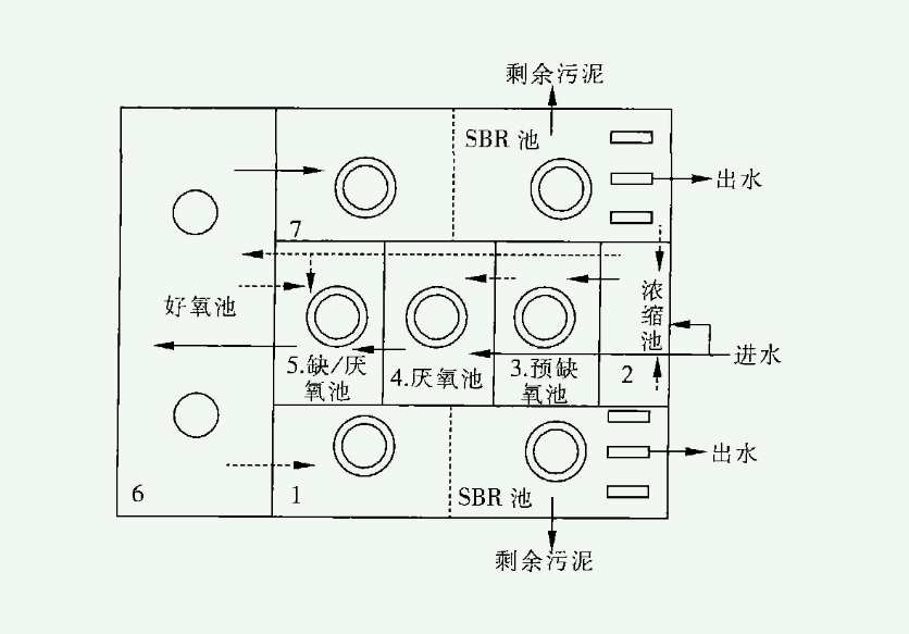 msbr工藝原理（msbr工藝是去除什么的）