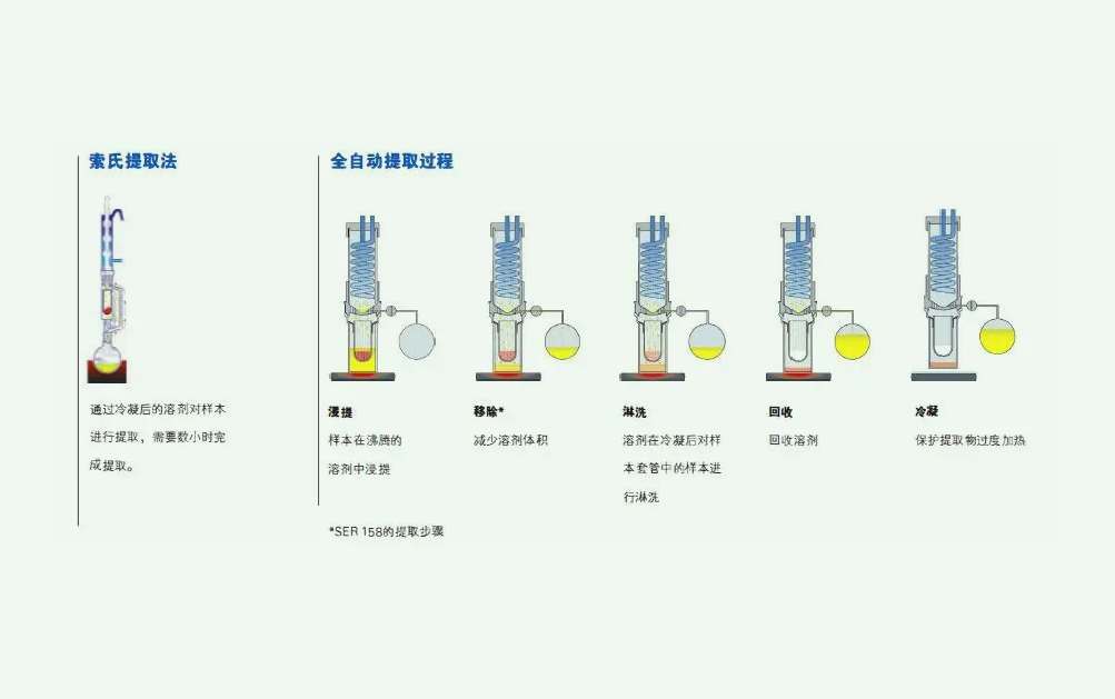 溶劑萃取法的原理是什么？（溶劑法提取的原理及方法）