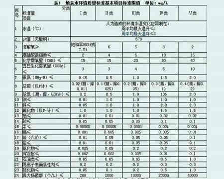 地表水排放標(biāo)準(zhǔn)最新（最新地表水排放標(biāo)準(zhǔn)和行業(yè)標(biāo)準(zhǔn)）