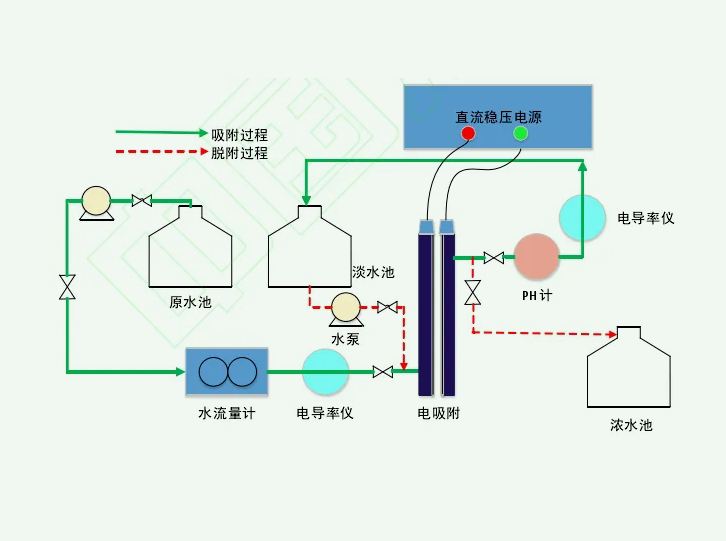 電吸附原理講解（電吸附技術(shù)的用途）