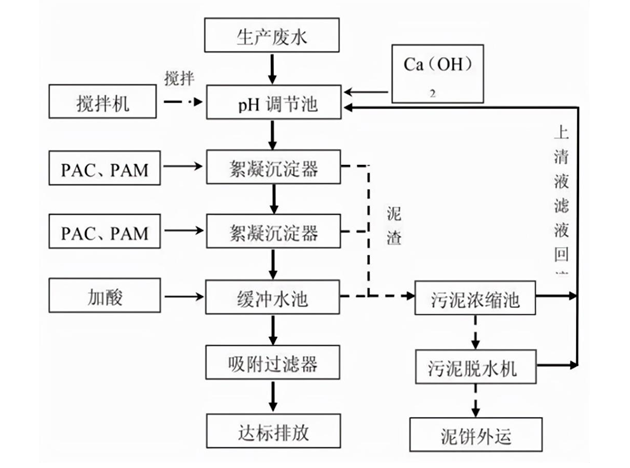 酸洗磷化處理工藝流程詳細介紹（酸洗磷化是什么意思）-3