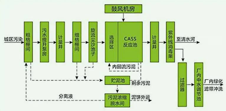 cast工藝是什么（cast工藝原理及用途）