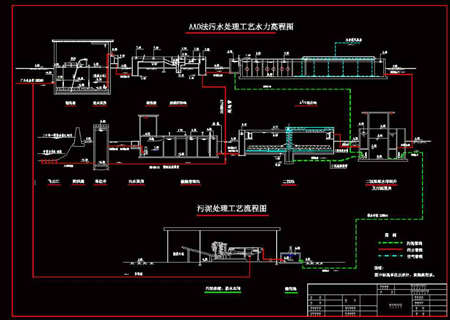 aao污水處理工藝流程圖（a2o工藝的基本原理及流程）