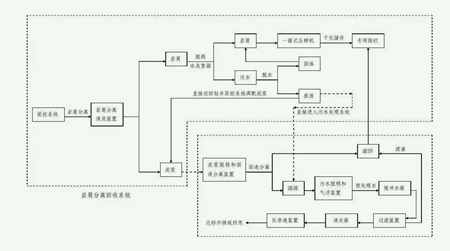 鉆井廢水處理工藝流程圖分享（鉆井深井廢水處理工藝流程）