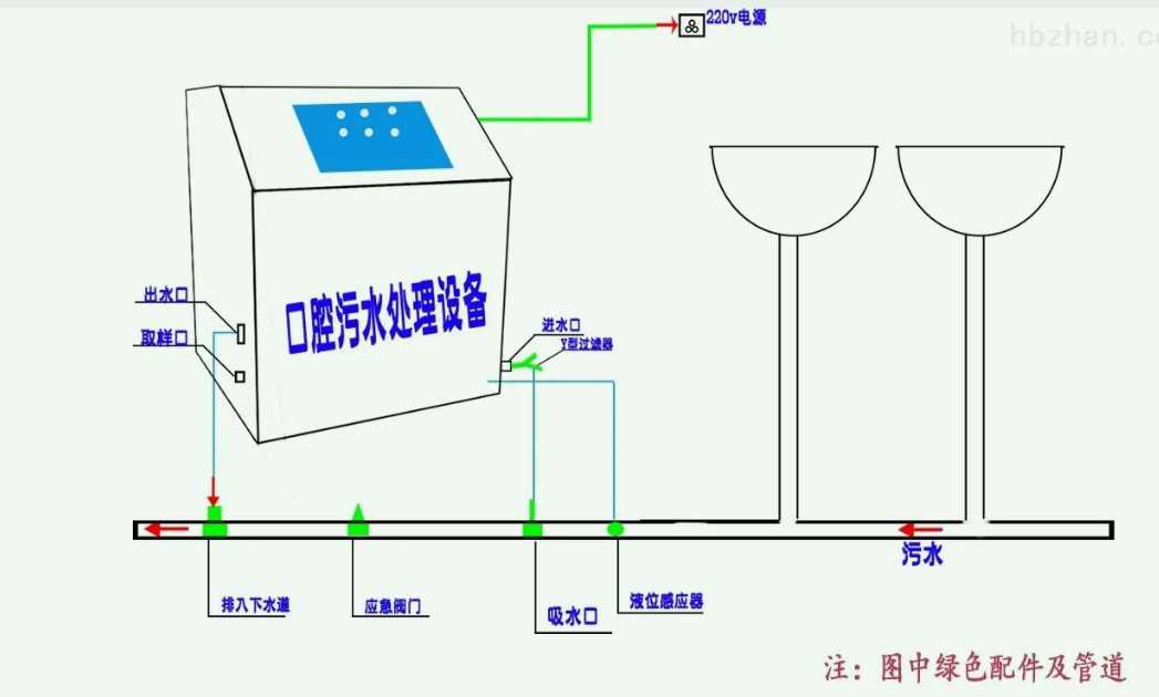 牙科污水處理流程圖解說(shuō)（牙科診所污水處理器的工作流程）