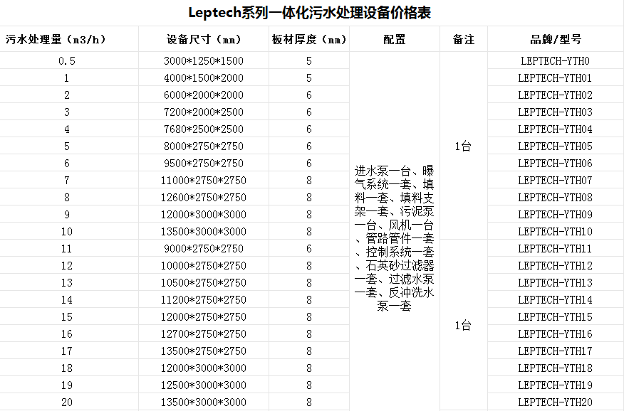 一體化污水處理設(shè)備-?？漆t(yī)院廢水處理設(shè)備-樂中環(huán)保jpg2