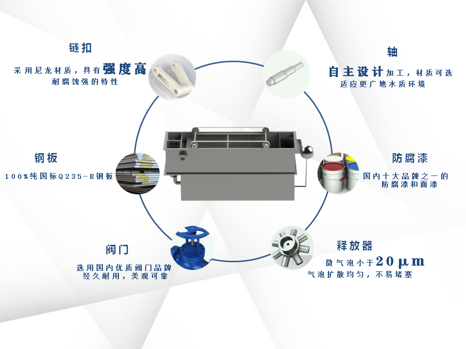 溶氣氣浮機(jī)